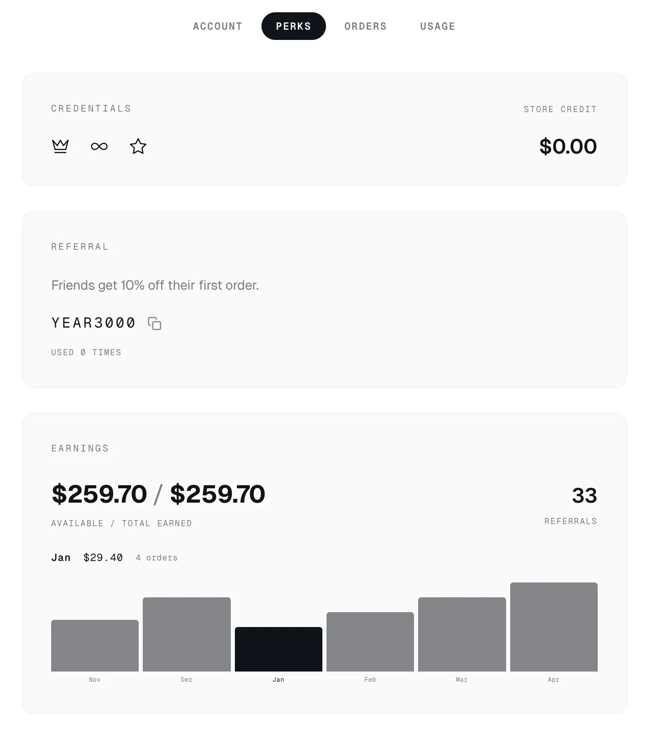 Athyx partner dashboard