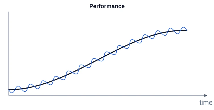 Long-term athlete development