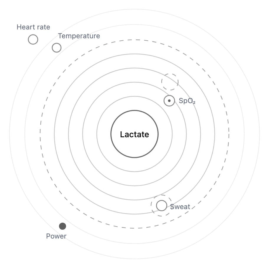 Proximity triangulation